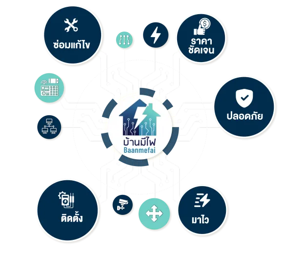 จุดเด่นบ้านมีไฟ